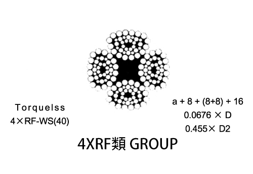 4xRF類 GROUP